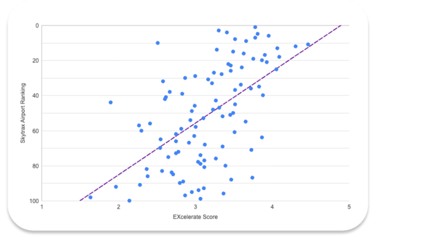 airport blog skytrax scatter plot chart v2